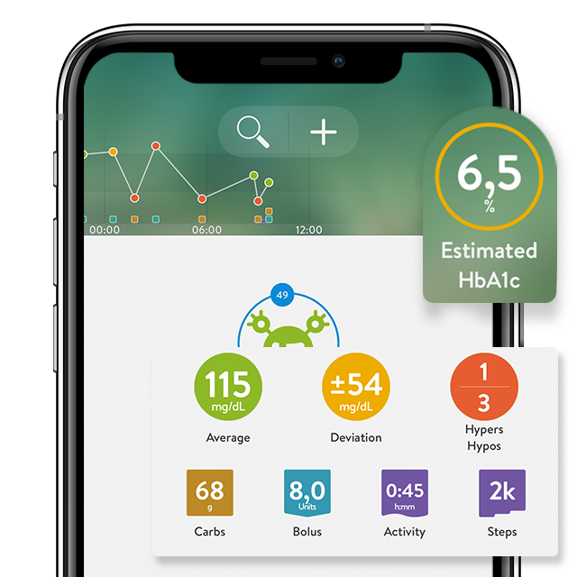 Best Apps to Control Glucose Using Your Cell Phone